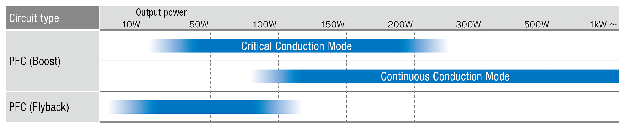 Circuit system and power