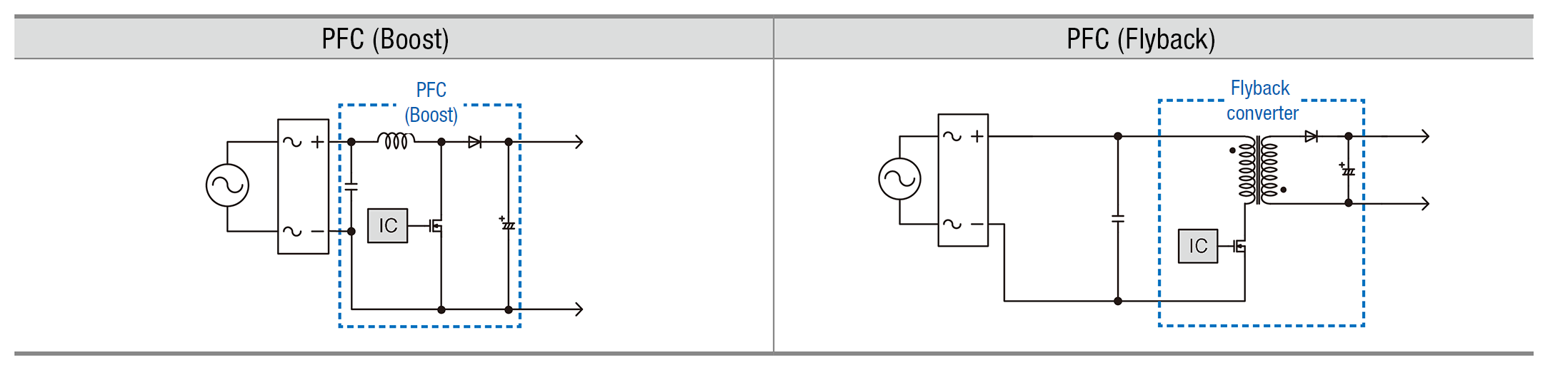 Applied circuit