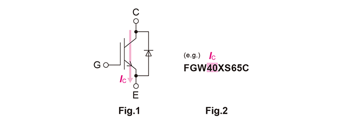 Collector current (Fig. 1) and type name (Fig. 2)