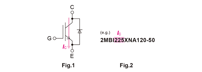 Collector current (Fig. 1) and type name (Fig. 2)