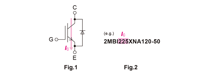 Collector current (Fig. 1) and type name (Fig. 2)