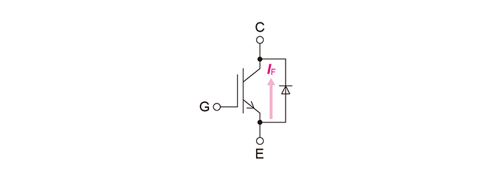 Diode (FWD) forward current