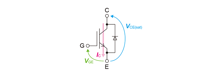 Collector-emitter saturation voltage