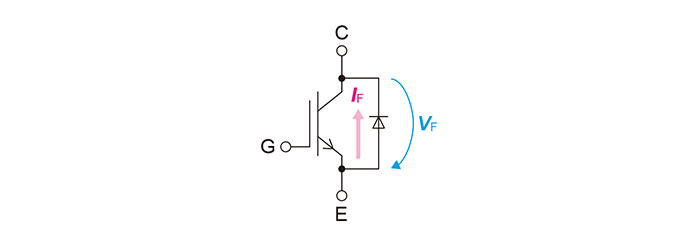 Diode (FWD) forward voltage