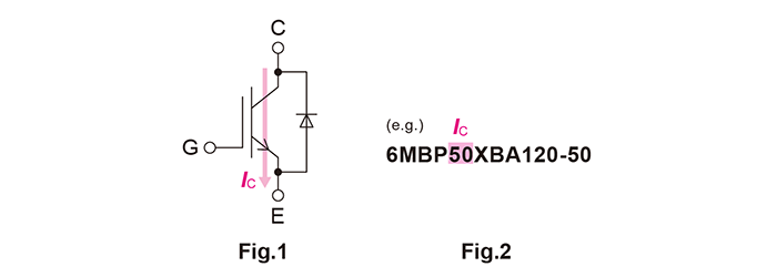 コレクタ電流(Fig.1)と型式名(Fig.2)