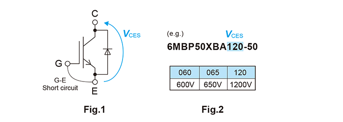 コレクタ-エミッタ間電圧(Fig.1)と型式名(Fig.2)