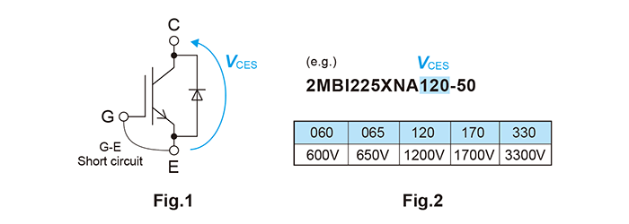 集电极-发射极间电压（Fig.1）和型号名（Fig.2）
